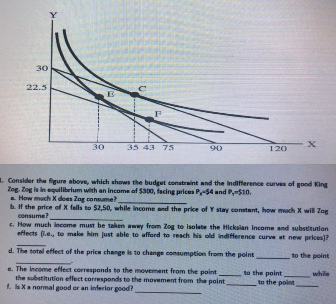 30
22.5
E
F
%3D
30
35 43 75
90
120
1. Consider the figure above, which shows the budget constraint and the indifference curves of good King
Zog. Zog is in equilibrium with an income of $300, facing prices P=$4 and Py-$10.
a. How much X does Zog consume?
b. If the price of X falls to $2,50, while income and the price of Y stay constant, how much X will Zog
consume?
c. How much income must be taken away from Zog to isolate the Hicksian income and substitution
effects (i.e., to make him just able to afford to reach his old indifference curve at new prices)?
d. The total effect of the price change is to change consumption from the point
to the point
e. The income effect corresponds to the movement from the point
the substitution effect corresponds to the movement from the point
f. Is X a normal good or an inferior good?
to the point
to the point
while
