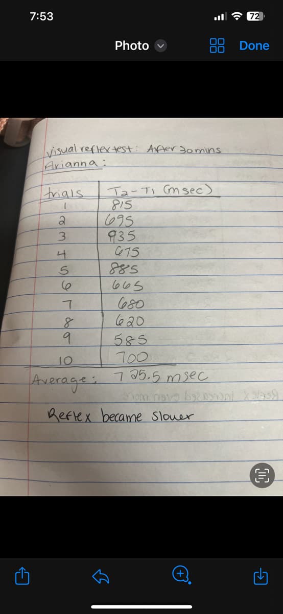 ←
7:53
trials
visual reflex test: After 30mins
Arianna:
FROM SI
2
4
5
6
7
8
9
Photo
10
Average:
Ta-Ti msec)
815
695
935
675
885
5 ماما
680
620
... * 72
585
700
725.5 msec
som nove 692373/
Reflex became Slouer
Done