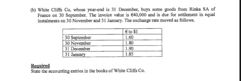 (b) White Cliffs Co, whose year-end is 31 December, buys some goods from Rinka SA of
France on 30 September. The invoice value is €40,000 and is due for settlement in equal
instalments on 30 November and 31 January. The exchange rate moved as follows.
€ to $1
|30 September
30 November
1.60
| 1.80
31 December
31 January
1.90
1.85
Required
State the accounting entries in the books of White Cliffs Co.

