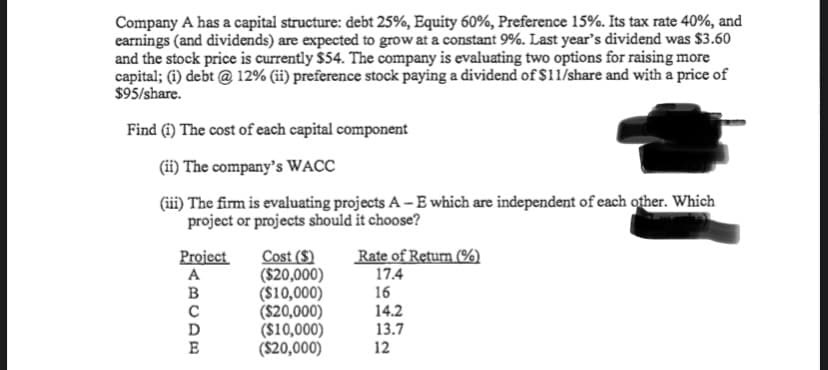 Company A has a capital structure: debt 25%, Equity 60%, Preference 15%. Its tax rate 40%, and
earnings (and dividends) are expected to grow at a constant 9%. Last year's dividend was $3.60
and the stock price is currently $54. The company is evaluating two options for raising more
capital; (i) debt @ 12% (ii) preference stock paying a dividend of $11/share and with a price of
$95/share.
Find (i) The cost of each capital component
(ii) The company's WACC
(iii) The firm is evaluating projects A - E which are independent of each other. Which
project or projects should it choose?
Rate of Return (%)
17.4
Cost ($)
($20,000)
($10,000)
($20,000)
($10,000)
($20,000)
Project
A
16
14.2
13.7
12
BCDE
