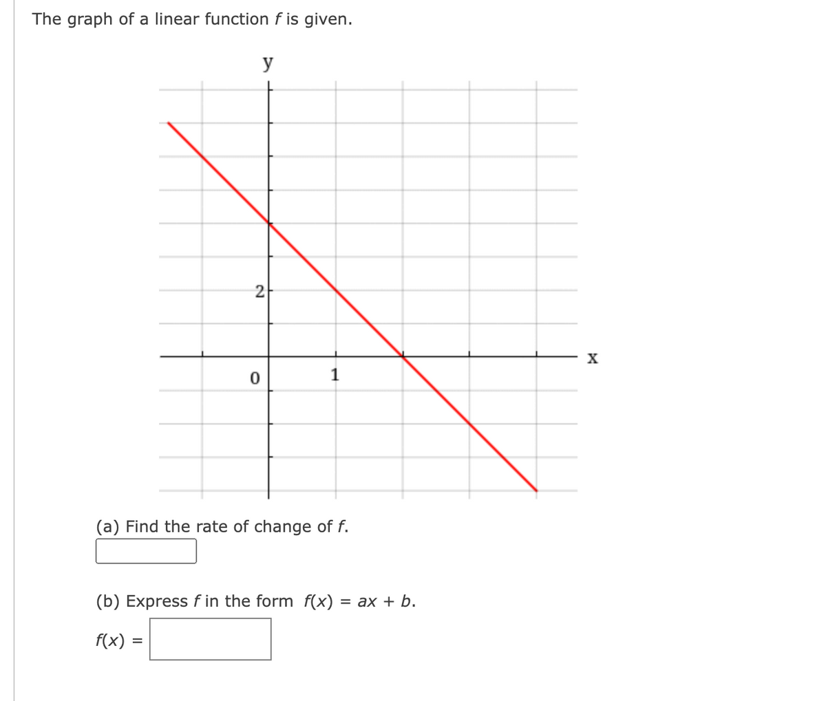 The graph of a linear function f is given.
y
X
(a) Find the rate of change of f.
(b) Express f in the form f(x)
= ax + b.
f(x)
2)
