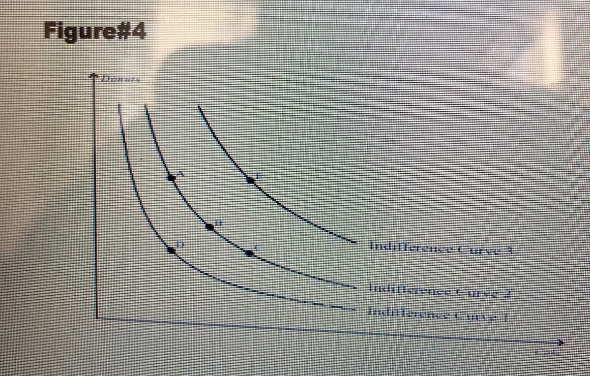 Figure#4
Indiflereocetur
