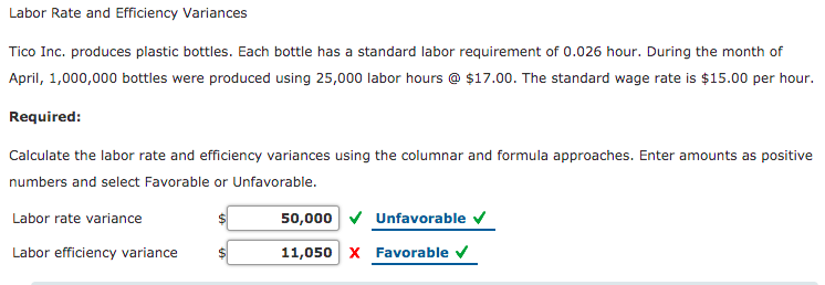 Labor Rate and Efficiency Variances
Tico Inc. produces plastic bottles. Each bottle has a standard labor requirement of 0.026 hour. During the month of
April, 1,000,000 bottles were produced using 25,000 labor hours @ $17.00. The standard wage rate is $15.00 per hour.
Required:
Calculate the labor rate and efficiency variances using the columnar and formula approaches. Enter amounts as positive
numbers and select Favorable or Unfavorable.
Labor rate variance
50,000 v Unfavorable v
Labor efficiency variance
11,050 x Favorable v
