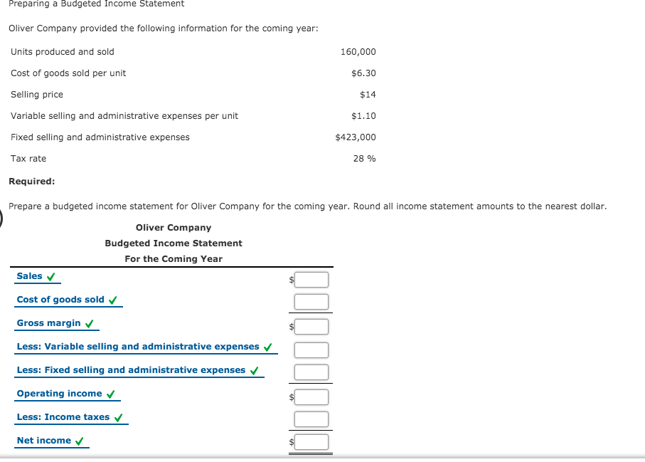 Preparing a Budgeted Income Statement
Oliver Company provided the following information for the coming year:
Units produced and sold
160,000
Cost of goods sold per unit
$6.30
Selling price
$14
Variable selling and administrative expenses per unit
$1.10
Fixed selling and administrative expenses
$423,000
Tax rate
28 %
Required:
Prepare a budgeted income statement for Oliver Company for the coming year. Round all income statement amounts to the nearest dollar.
Oliver Company
Budgeted Income Statement
For the Coming Year
Sales v
Cost of goods sold v
Gross margin
Less: Variable selling and administrative expenses v
Less: Fixed selling and administrative expenses
Operating income v
Less: Income taxes
Net income v
%24
