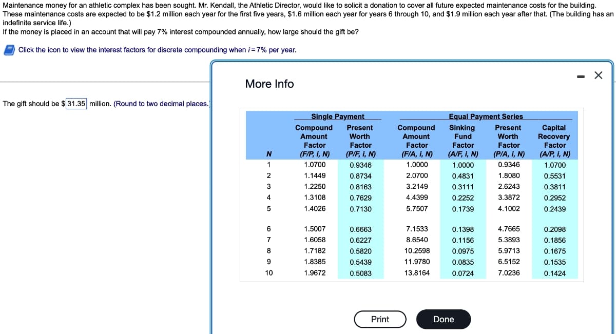 Maintenance money for an athletic complex has been sought. Mr. Kendall, the Athletic Director, would like to solicit a donation to cover all future expected maintenance costs for the building.
These maintenance costs are expected to be $1.2 million each year for the first five years, $1.6 million each year for years 6 through 10, and $1.9 million each year after that. (The building has an
indefinite service life.)
If the money is placed in an account that will pay 7% interest compounded annually, how large should the gift be?
Click the icon to view the interest factors for discrete compounding when i = 7% per year.
The gift should be $31.35 million. (Round to two decimal places.
More Info
N
1
2
3
4
5
67899
10
Single Payment
Compound
Amount
Factor
(F/P, I, N)
1.0700
1.1449
1.2250
1.3108
1.4026
1.5007
1.6058
1.7182
1.8385
1.9672
Present
Worth
Factor
(P/F, I, N)
0.9346
0.8734
0.8163
0.7629
0.7130
0.6663
0.6227
0.5820
0.5439
0.5083
Print
Compound
Amount
Factor
(F/A, I, N)
1.0000
2.0700
3.2149
4.4399
5.7507
7.1533
8.6540
10.2598
11.9780
13.8164
Equal Payment Series
Sinking Present
Fund
Worth
Factor
(A/F, I, N)
Factor
(P/A, I, N)
1.0000
0.9346
0.4831
1.8080
0.3111
2.6243
0.2252
3.3872
0.1739
4.1002
0.1398
0.1156
0.0975
0.0835
0.0724
Done
4.7665
5.3893
5.9713
6.5152
7.0236
Capital
Recovery
Factor
(A/P, i, N)
1.0700
0.5531
0.3811
0.2952
0.2439
0.2098
0.1856
0.1675
0.1535
0.1424
X
