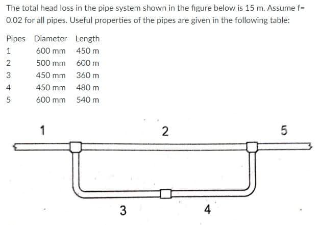 The total head loss in the pipe system shown in the figure below is 15 m. Assume f=
0.02 for all pipes. Useful properties of the pipes are given in the following table:
Pipes Diameter Length
1
600 mm 450 m
500 mm 600 m
450 mm 360 m
4
450 mm 480 m
600 mm 540 m
1
2
4
