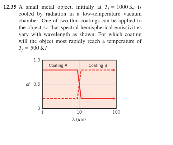 12.35 A small metal object, initially at T; = 1000 K, is
cooled by radiation in a low-temperature vacuum
chamber. One of two thin coatings can be applied to
the object so that spectral hemispherical emissivities
vary with wavelength as shown. For which coating
will the object most rapidly reach a temperature of
T, = 500 K?
1.0
Coating A
Coating B
టో 0.5
1
10
100
a (µm)
