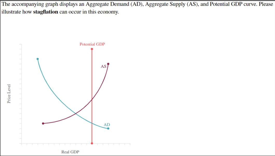 The accompanying graph displays an Aggregate Demand (AD), Aggregate Supply (AS), and Potential GDP curve. Please
illustrate how stagflation can occur in this economy.
Potential GDP
AS
AD
Real GDP
Price Level
