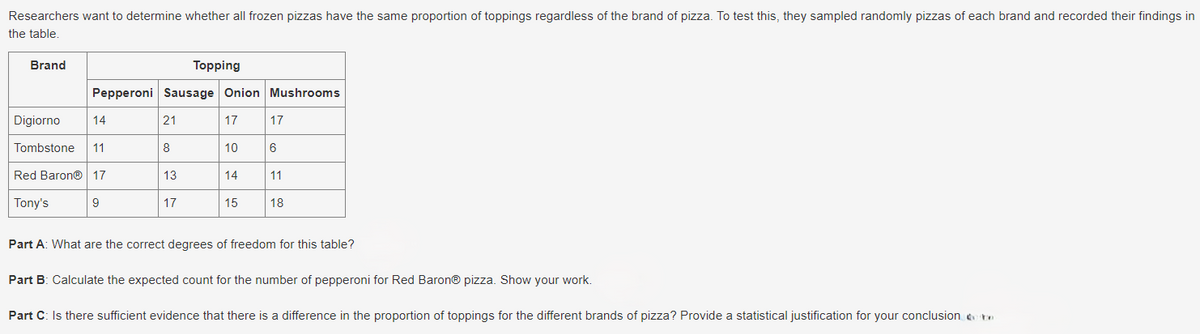 Researchers want to determine whether all frozen pizzas have the same proportion of toppings regardless of the brand of pizza. To test this, they sampled randomly pizzas of each brand and recorded their findings in
the table.
Brand
Topping
Pepperoni Sausage Onion Mushrooms
Digiorno
14
21
17
17
Tombstone 11
8
10
6
Red BaronⓇ 17
13
14
11
Tony's
9
17
15
18
Part A: What are the correct degrees of freedom for this table?
Part B: Calculate the expected count for the number of pepperoni for Red BaronⓇ pizza. Show your work.
Part C: Is there sufficient evidence that there is a difference in the proportion of toppings for the different brands of pizza? Provide a statistical justification for your conclusion co