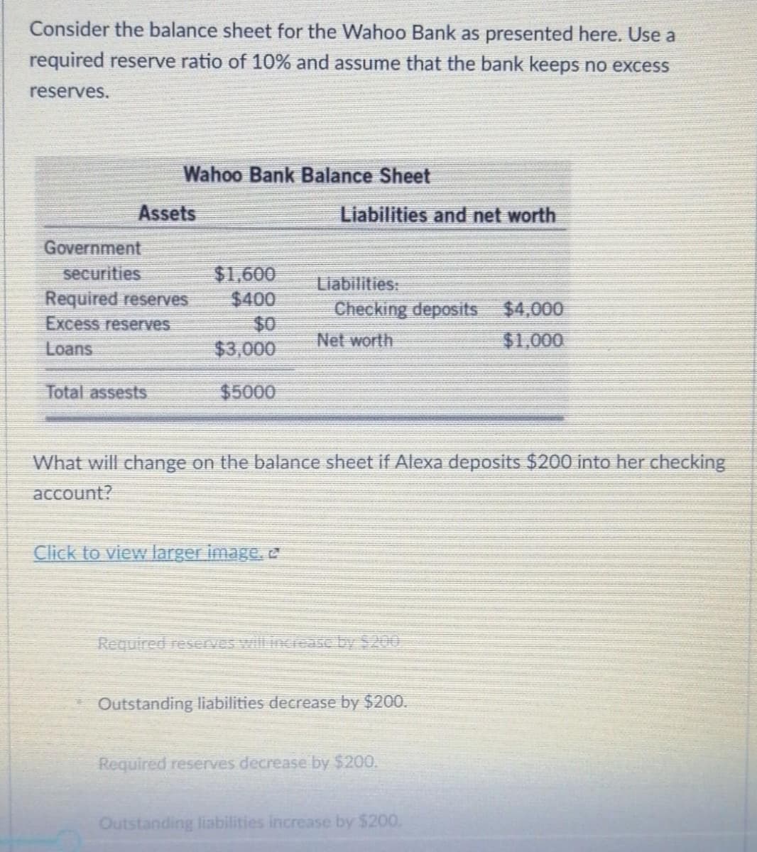 Consider the balance sheet for the Wahoo Bank as presented here. Use a
required reserve ratio of 10% and assume that the bank keeps no excess
reserves.
Wahoo Bank Balance Sheet
Assets
Liabilities and net worth
Government
securities
Required reserves
Excess reserves
$1,600
$400
$0
$3,000
Liabilities:
Checking deposits
$4,000
Net worth
$1,000
Loans
Total assests
$5000
What will change on the balance sheet if Alexa deposits $200 into her checking
account?
Click to view larger image, e
Required reserves will nciatc by $200.
Outstanding liabilities decrease by $200.
Required reserves decrease by $200.
Outstanding liabilities increase by $200.
