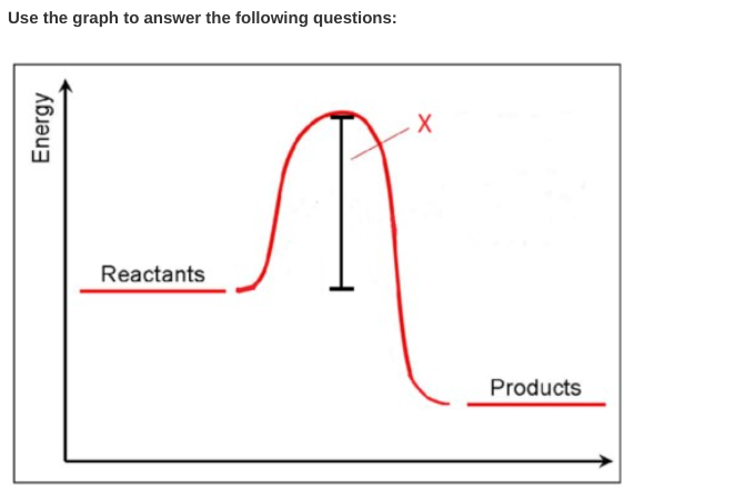 Use the graph to answer the following questions:
Reactants
Products
Energy
