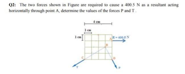Q2: The two forces shown in Figure are required to cause a 400.5 N as a resultant acting
horizontally through point A, determine the values of the forces P and T.
1 cm
AR= 400.5N

