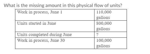 What is the missing amount in this physical flow of units?
Work in process, June 1
110,000
gallons
Units started in June
800,000
gallons
Units completed during June
Work in process, June 30
100,000
gallons
