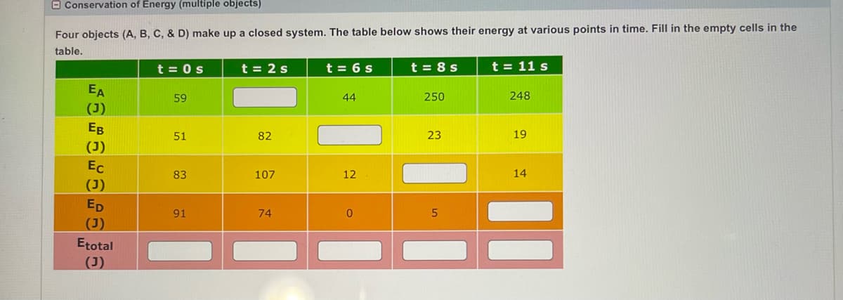 Conservation of Energy (multiple objects)
Four objects (A, B, C, & D) make up a closed system. The table below shows their energy at various points in time. Fill in the empty cells in the
table.
EA
(J)
Ев
(J)
Ec
(J)
ED
(J)
Etotal
(J)
t=0 s
59
51
83
91
t = 2 s
82
107
74
t = 6 s
44
12
0
t = 8 s
250
23
t = 11 s
248
19
14
B