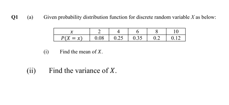 Q1
(a)
Given probability distribution function for discrete random variable X as below:
10
8
0.12
2
4
P(X = x)
0.08
0.25
0.35
0.2
(i)
Find the mean of X.
(ii)
Find the variance of X.
