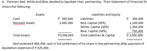 A. Partners Red, White and Blue decided to liquidate their partnership. Their Statement of Financial Po
shows the following:
Assets
Liabilities and Equity
Cash
P 500,000
Liabilities
P
300,000
Red, Capital (30%)
White, Capital (40%)
Blue, Capital (30%)
Total Liabilities & Capital
Noncash Assets
3,000,000
1,100,000
1,350,000
750,000
P 3,500,000
Total Assets
P3,500,000
====
====== ===
Red received P 800,000 cash in full settlement of his share in the partnership after payment of
liquidation expenses of P 425,000.
