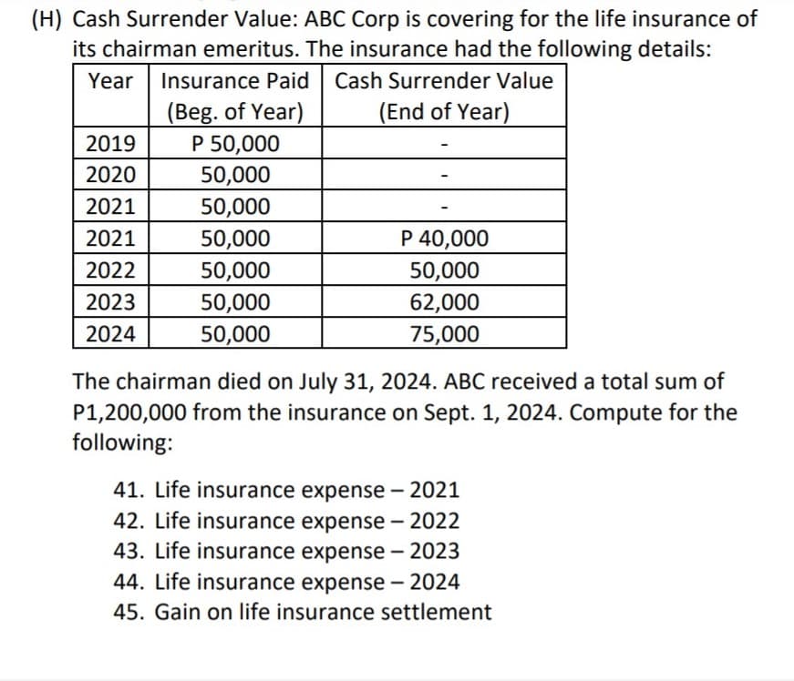 (H) Cash Surrender Value: ABC Corp is covering for the life insurance of
its chairman emeritus. The insurance had the following details:
Year Insurance Paid Cash Surrender Value
(Beg. of Year)
P 50,000
50,000
50,000
50,000
50,000
50,000
50,000
(End of Year)
2019
2020
2021
2021
P 40,000
2022
50,000
62,000
2023
2024
75,000
The chairman died on July 31, 2024. ABC received a total sum of
P1,200,000 from the insurance on Sept. 1, 2024. Compute for the
following:
41. Life insurance expense – 2021
42. Life insurance expense – 2022
43. Life insurance expense – 2023
44. Life insurance expense – 2024
-
45. Gain on life insurance settlement
