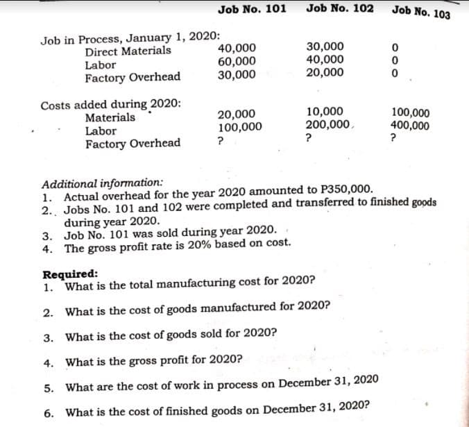 Job No. 101
Job No. 102
Job No. 103
Job in Process, January 1, 2020:
Direct Materials
40,000
60,000
30,000
30,000
40,000
20,000
Labor
Factory Overhead
Costs added during 2020:
Materials
Labor
Factory Overhead
10,000
200,000,
?
100,000
400,000
?
20,000
100,000
?
Additional information:
1. Actual overhead for the year 2020 amounted to P350,000.
2.. Jobs No. 101 and 102 were completed and transferred to finished goods
during year 2020.
3. Job No. 101 was sold during year 2020.
4. The gross profit rate is 20% based on cost.
Required:
1. What is the total manufacturing cost for 2020?
2. What is the cost of goods manufactured for 2020?
3. What is the cost of goods sold for 2020?
4. What is the gross profit for 2020?
5. What are the cost of work in process on December 31, 2020
6. What is the cost of finished goods on December 31, 2020?

