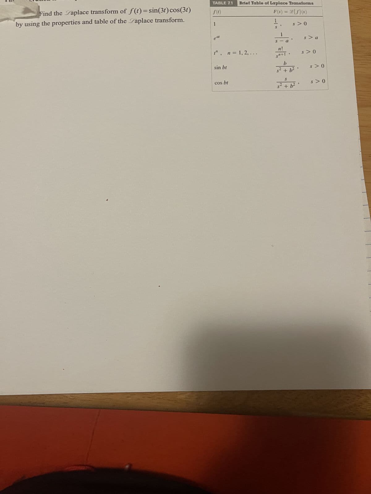 Find the Laplace transform of f(t)=sin(3t) cos(3t)
by using the properties and table of the Zaplace transform.
TABLE 7.1 Brief Table of Laplace Transforms
S(1)
F(s) = £{f}(s)
1
1
t"
sin bt
n = 1, 2, ...
cos bt
1
n!
s>0
b
3² + b²
S
s² + b²
s > a
s>0
S> 0
S> 0