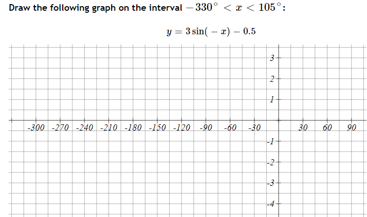 Draw the following graph on the interval – 330° < x < 105°:
y = 3 sin( – x) – 0.5
-300 -270 -240 -210 -180 -150 -120 -90
-60
-30
30
60
90
-1
-2
-3
-4
3.
