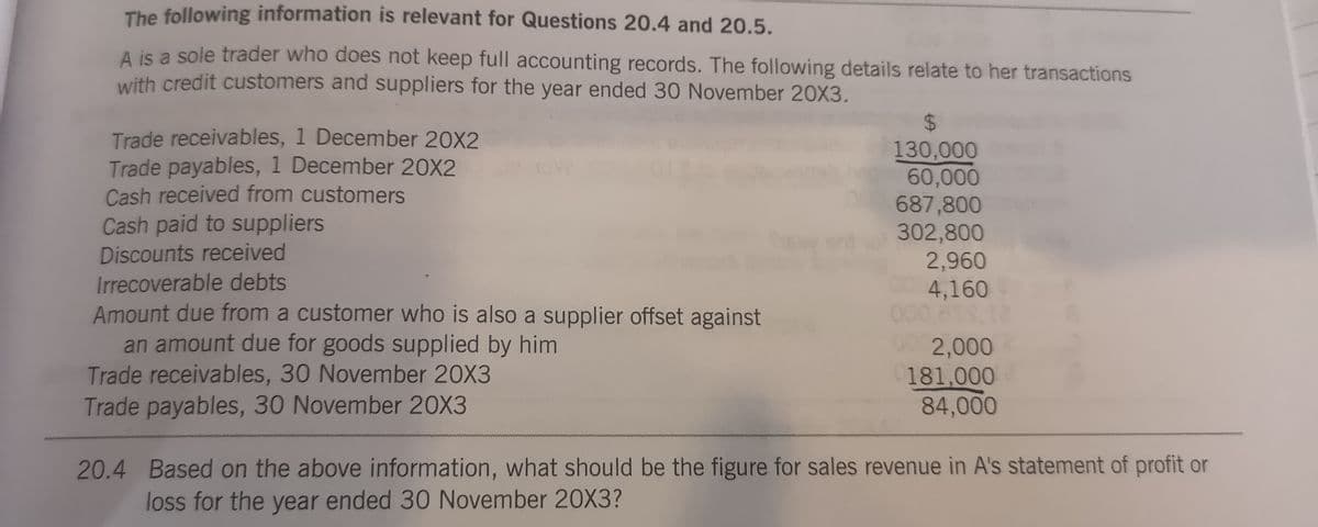 The following information is relevant for Questions 20.4 and 20.5.
A is a sole trader who does not keep full accounting records. The following details relate to her transactions
with credit customers and suppliers for the year ended 30 November 20X3.
24
Trade receivables, 1 December 20X2
Trade payables, 1 December 20X2
Cash received from customers
Cash paid to suppliers
130,000
60,000
687,800
302,800
2,960
4,160
Discounts received
Irrecoverable debts
Amount due from a customer who is also a supplier offset against
an amount due for goods supplied by him
Trade receivables, 30 November 20X3
Trade payables, 30 November 20X3
2,000
181,000
84,000
20.4 Based on the above information, what should be the figure for sales revenue in A's statement of profit or
loss for the year ended 30 November 20X3?
