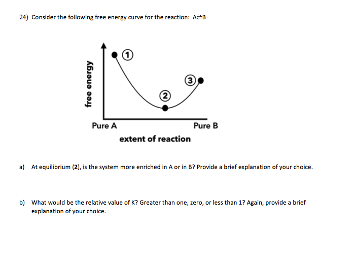 24) Consider the following free energy curve for the reaction: A=B
Pure A
Pure B
extent of reaction
a) At equilibrium (2), is the system more enriched in A or in B? Provide a brief explanation of your choice.
b) What would be the relative value of K? Greater than one, zero, or less than 1? Again, provide a brief
explanation of your choice.
free energy
