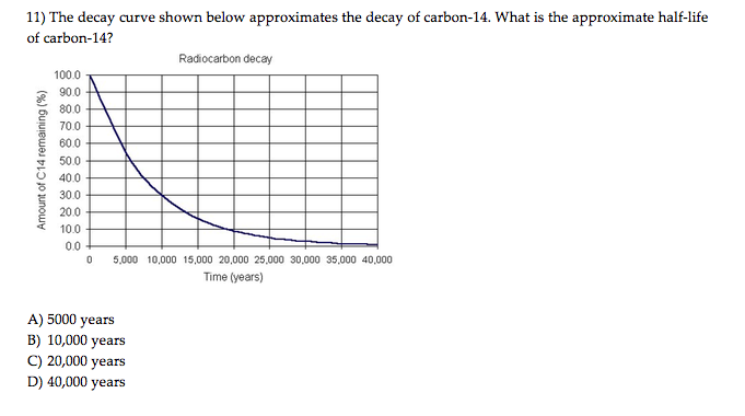 11) The decay curve shown below approximates the decay of carbon-14. What is the approximate half-life
of carbon-14?
Radiocarbon decay
100.0
90.0
80.0
70.0
600
50.0
40.0
30.0
20.0
10.0
00
5,000 10,000 15,000 20,000 25,000 30,000 35000 40,000
Time (years)
A) 5000 years
B) 10,000 years
C) 20,000 years
D) 40,000 years
Amount of C14 remaining (%)
