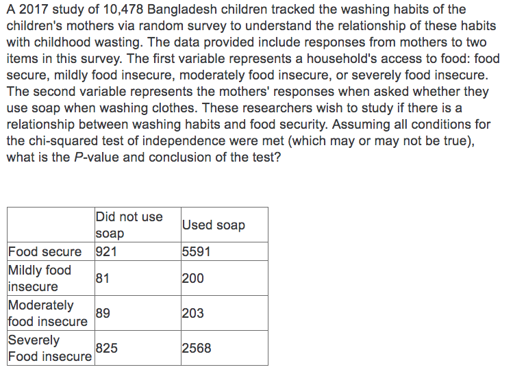 A 2017 study of 10,478 Bangladesh children tracked the washing habits of the
children's mothers via random survey to understand the relationship of these habits
with childhood wasting. The data provided include responses from mothers to two
items in this survey. The first variable represents a household's access to food: food
secure, mildly food insecure, moderately food insecure, or severely food insecure.
The second variable represents the mothers' responses when asked whether they
use soap when washing clothes. These researchers wish to study if there is a
relationship between washing habits and food security. Assuming all conditions for
the chi-squared test of independence were met (which may or may not be true),
what is the P-value and conclusion of the test?
Did not use
soap
Food secure 921
Used soap
5591
Mildly food
81
insecure
200
Moderately
89
203
food insecure
Severely
825
2568
Food insecure
