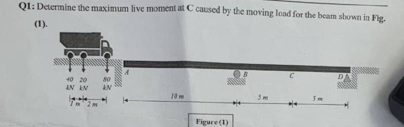 Q1: Determine the maximum live moment at C caused by the moving load for the beam shown in Fig.
(1).
C
40 20
80
kN KN
kN
10 m
5 m
5 m
m 2 m
Figure (1)

