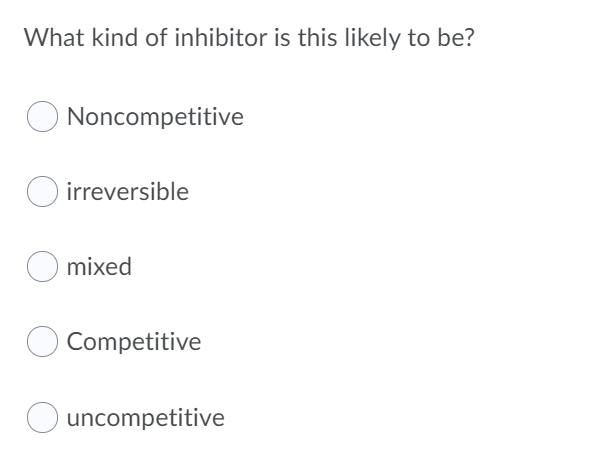 What kind of inhibitor is this likely to be?
Noncompetitive
O irreversible
mixed
Competitive
uncompetitive

