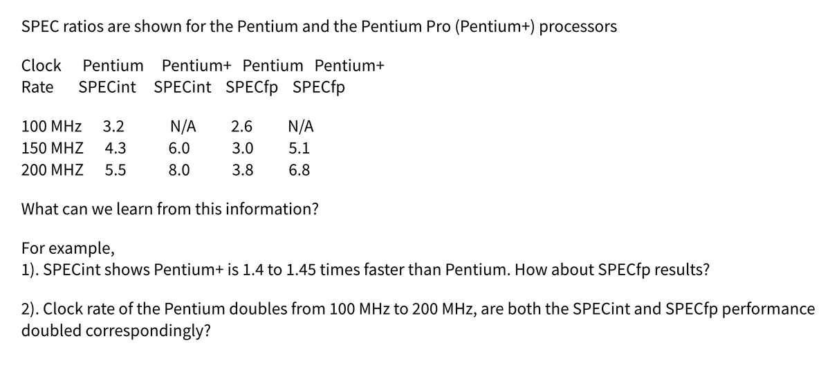 SPEC ratios are shown for the Pentium and the Pentium Pro (Pentium+) processors
Clock Pentium Pentium+ Pentium Pentium+
Rate SPECint SPECint SPECfp SPECfp
100 MHz 3.2
150 MHZ
4.3
200 MHZ 5.5
N/A
6.0
8.0
2.6 N/A
3.0
5.1
3.8
6.8
What can we learn from this information?
For example,
1). SPECint shows Pentium+ is 1.4 to 1.45 times faster than Pentium. How about SPECfp results?
2). Clock rate of the Pentium doubles from 100 MHz to 200 MHz, are both the SPECint and SPECfp performance
doubled correspondingly?