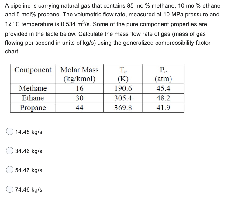 A pipeline is carrying natural gas that contains 85 mol% methane, 10 mol% ethane
and 5 mol% propane. The volumetric flow rate, measured at 10 MPa pressure and
12 °C temperature is 0.534 m³/s. Some of the pure component properties are
provided in the table below. Calculate the mass flow rate of gas (mass of gas
flowing per second in units of kg/s) using the generalized compressibility factor
chart.
Component Molar Mass
(kg/kmol)
16
30
44
Methane
Ethane
Propane
14.46 kg/s
34.46 kg/s
54.46 kg/s
74.46 kg/s
Te
(K)
190.6
305.4
369.8
Pc
(atm)
45.4
48.2
41.9