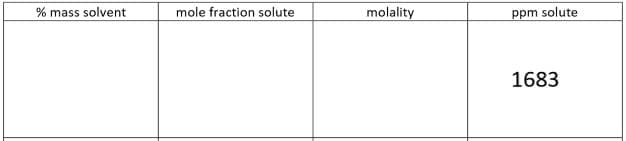 % mass solvent
mole fraction solute
molality
ppm solute
1683
