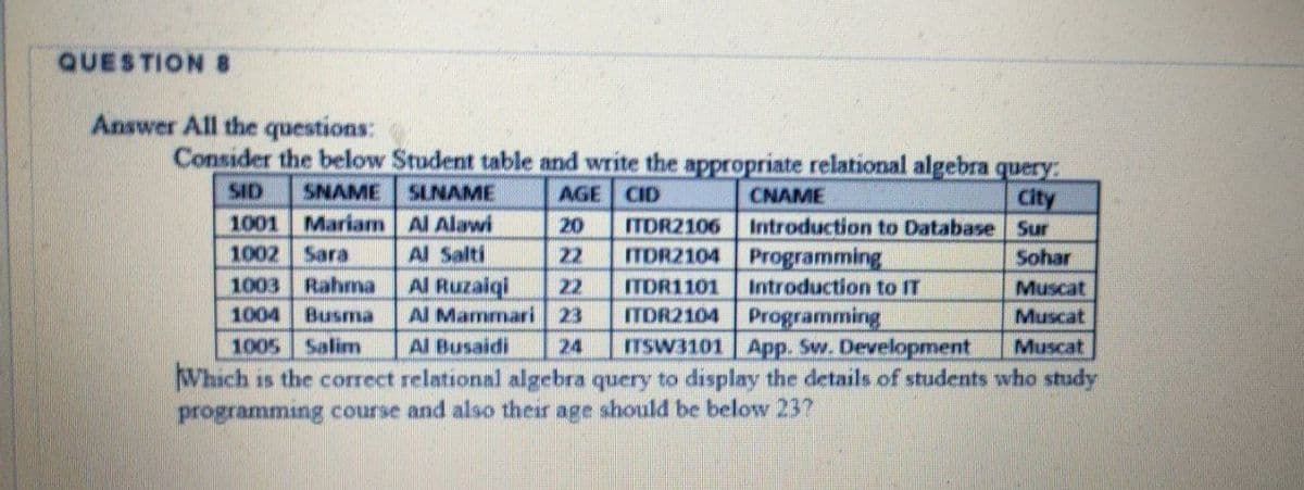 QUESTION 8
Answer All the questions:
Consider the below Student table and write the appropriate relational algebra query:
SID
SNAME
AGE CID
ITDR2106 Introduction to Database Sur
ITDR2104 Programming
SLNAME
CNAME
City
1001 Mariam Al Alawi
20
1002 Sara
Al Salti
22
Sohar
1003 Rahma Al Ruzaiqi
1004 Busma
1005 Salim
Whach is the correct relational algebra query to display the details of students who study
programming course and also their age should be below 23?
22
Introduction to IT
ITDR1101
ITDR2104 Programming
ITSW3101 App. Sw. Development
Muscat
Al Marmmari 23
Muscat
Al Busaidi
24
Muscat
