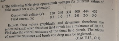 6. The following table gives open-circuit voltages fer different values of
field current for a d.c. generator:
Open-circuit voltage (V)
Field current (A)
120 240 334 400 444 470
05 1-0 15 2:0 2-5 3-0
Express these values graphically and determine therefrom the
generated e.m.f. when the shunt field circuit has a resistance of 200 0
Find also the critical resistance of the shunt field circuit. The effects
of armature resistance and brush volt drop may be neglected.
(E.M.E.U., 0.1)
