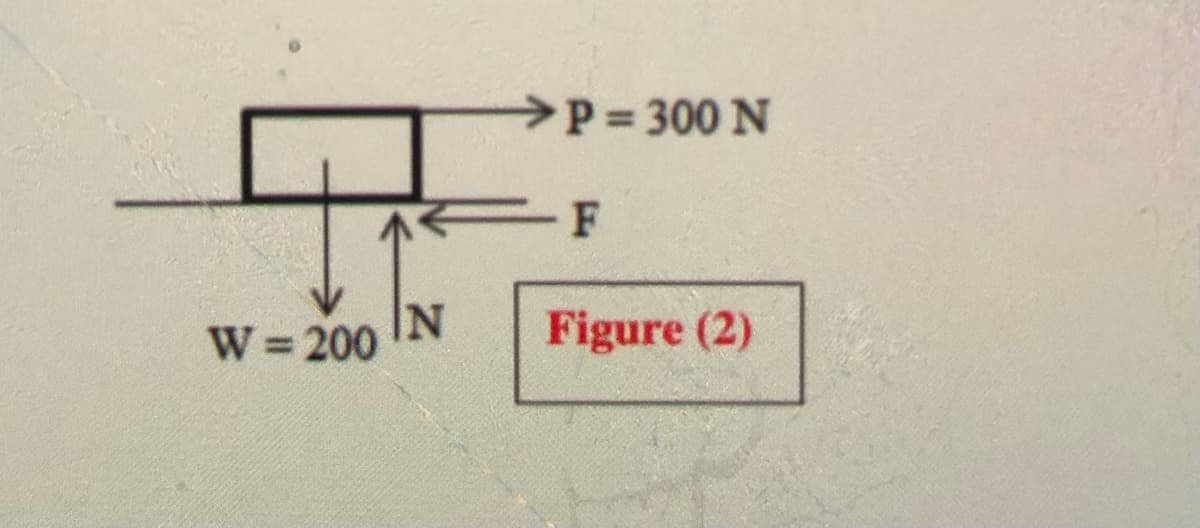 P 300 N
- F
IN
Figure (2)
W= 200
