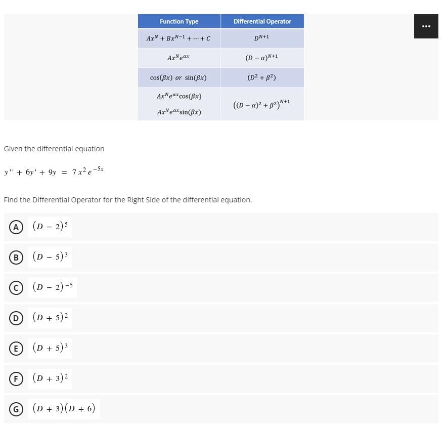 Function Type
Differential Operator
AxN + BxN-1+ ..+ C
DN+1
AxNeax
(D - a)N+1
cos(Bx) or sin(Bx)
(D? + B2)
AxNeax cos(Bx)
((D - a)2 + 82)N*1
AxNeax sin(Bx)
Given the differential equation
y" + 6y' + 9y =
7xe-5x
Find the Differential Operator for the Right Side of the differential equation.
A (D - 2)5
B
(D - 5)3
© (D - 2) -5
D (D + 5)2
(E
(D + 5)3
F
(D + 3)2
G (D + 3) (D + 6)
