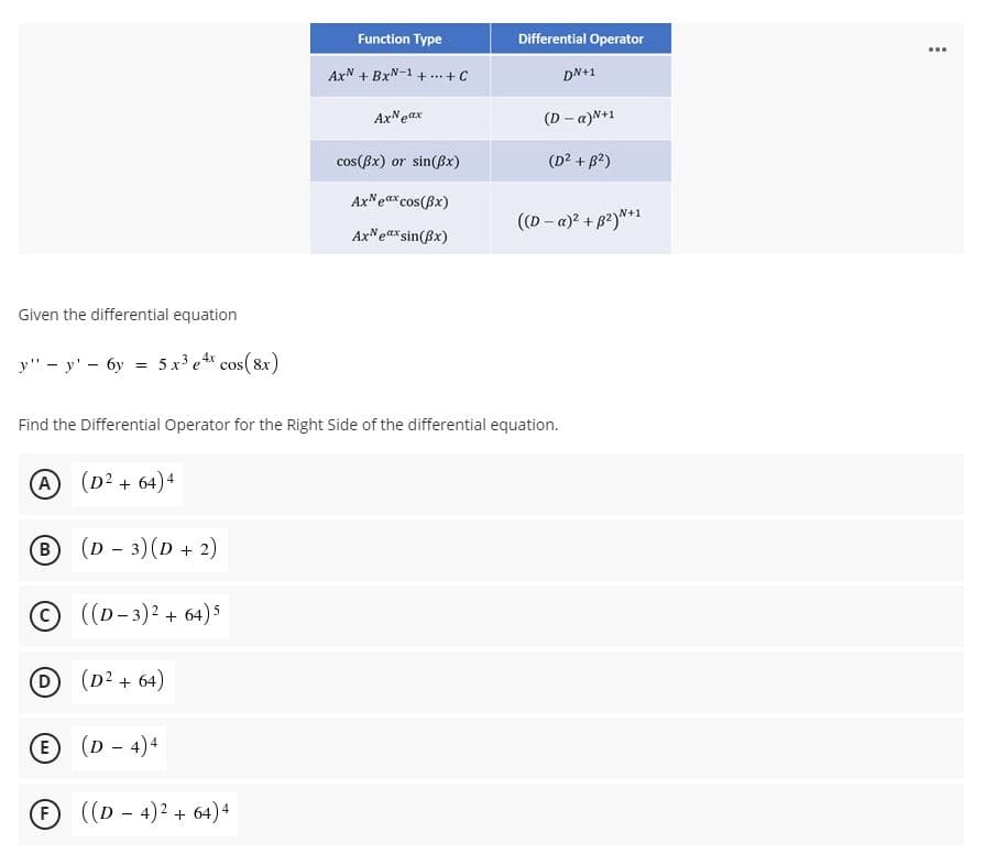 Function Type
Differential Operator
...
AxN + BxN-1 +...+C
DN+1
AxNeax
(D - a)N+1
cos(Bx) or sin(Bx)
(D? + B2)
AxNeax cos(Bx)
((D - a)? + B2)*+1
AxNeax sin(Bx)
Given the differential equation
y" - y' - 6y = 5 x³ e4*
cos ( 8x)
Find the Differential Operator for the Right Side of the differential equation.
A
(D? + 64)4
B (D - 3)(D + 2)
((D -3)? + 64)5
(D
(D? + 64)
(D- 4)4
F
((D - 4)2 + 64)4
