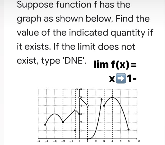 Suppose function f has the
graph as shown below. Find the
value of the indicated quantity if
it exists. If the limit does not
exist, type 'DNE'. lim f(x)=
X1-
-2
-1
2
3
