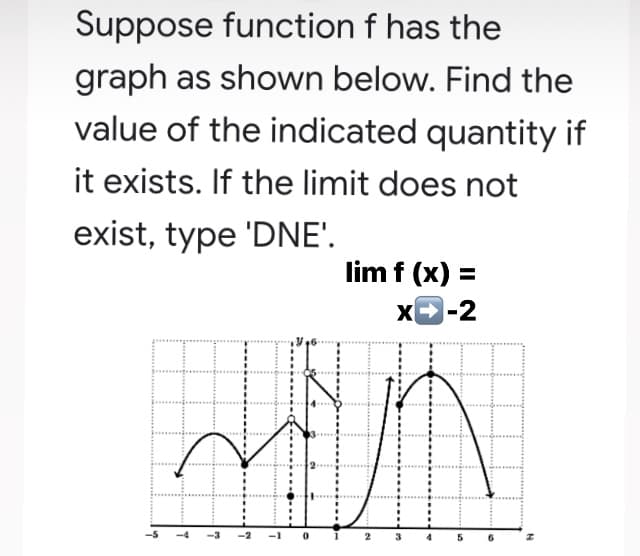 Suppose function f has the
graph as shown below. Find the
value of the indicated quantity if
it exists. If the limit does not
exist, type 'DNE'.
lim f (x) =
X-2
-1
2
3
