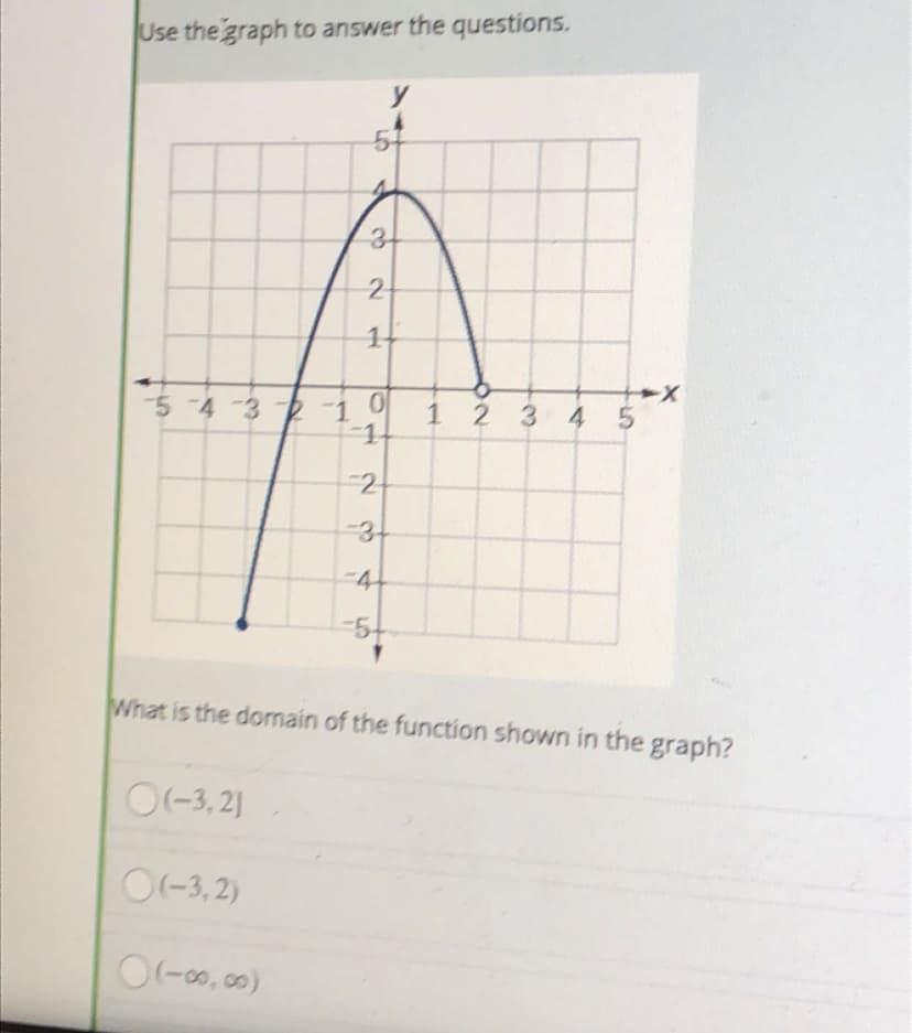 Use the graph to answer the questions.
y
5f
3.
2
11
5 4 32 -1 0
123 4 5
-2
3
-4+
-5+
What is the dornain of the function shown in the graph?
O(-3, 21
O(-3,2)
