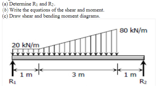 (a) Determine R₁ and R₂.
(b) Write the equations of the shear and moment.
(c) Draw shear and bending moment diagrams.
20 kN/m
Fim²
1 m
R₁
3 m
80 kN/m
*
1 m
R₂