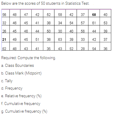 Below are the scores of 50 students in Statistics Test.
56
48 47 42
52
58
42 37
68 40
32
46
45
41 38
34 54 57 61 53
26
45
46
44
50
30
40
56 44 39
21
49 45 51
38 63
39 33
42 37
62
48 43 41
35
43 52 28 54 36
Required: Compute the following.
a. Class Boundaries
b. Class Mark (Midpoint)
c.
Tally
d. Frequency
e. Relative frequency (%)
f. Cumulative frequency
g. Cumulative frequency (%)