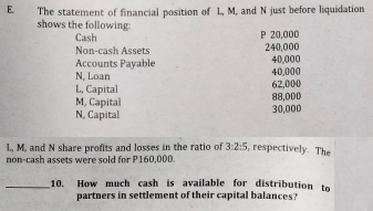 The statement of financial position of L, M, and N just before liquidation
shows the following:
Cash
P 20,000
240,000
Non-cash Assets
Accounts Payable
N, Loan
40,000
40,000
L, Capital
62,000
M, Capital
88,000
30,000
N, Capital
L, M, and N share profits and losses in the ratio of 3:2:5, respectively. The
non-cash assets were sold for P160,000.
10.
How much cash is available for distribution to
partners in settlement of their capital balances?
