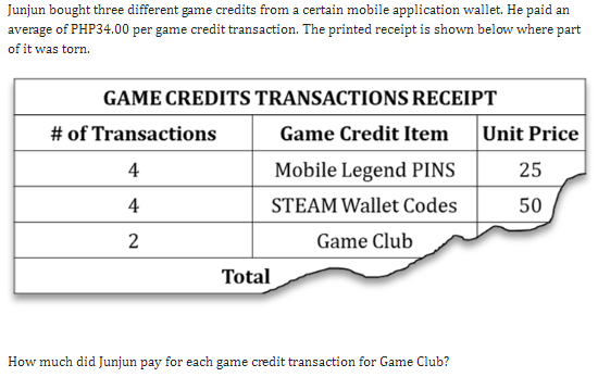 Junjun bought three different game credits from a certain mobile application wallet. He paid an
average of PHP34.00 per game credit transaction. The printed receipt is shown below where part
of it was torn.
GAME CREDITS TRANSACTIONS RECEIPT
# of Transactions
Game Credit Item
Unit Price
4
Mobile Legend PINS
25
4
STEAM Wallet Codes
50
2
Game Club
Total
How much did Junjun pay for each game credit transaction for Game Club?