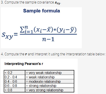 3. Compute the sample covariance szy
Sample formula
Σ₁(xi-x)*(yi-y)
Sxy=
n-1
4. Compute ther and interpret it using the interpretation table below:
Interpreting Pearson's r
<0.2
= very weak relationship
= weak relationship
0.2-0.4
0.4-0.6
= moderate relationship
= strong relationship
0.6-0.8
> 0.8
=
very strong relationship