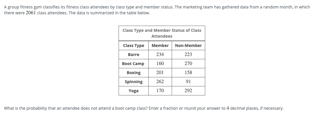 A group fitness gym classifies its fitness class attendees by class type and member status. The marketing team has gathered data from a random month, in which
there were 2061 class attendees. The data is summarized in the table below.
Class Type and Member Status of Class
Attendees
Class Type
Member
Non-Member
Barre
234
223
Boot Camp
160
270
Boxing
201
158
Spinning
262
91
Yoga
170
292
What is the probability that an attendee does not attend a boot camp class? Enter a fraction or round your answer to 4 decimal places, if necessary.
