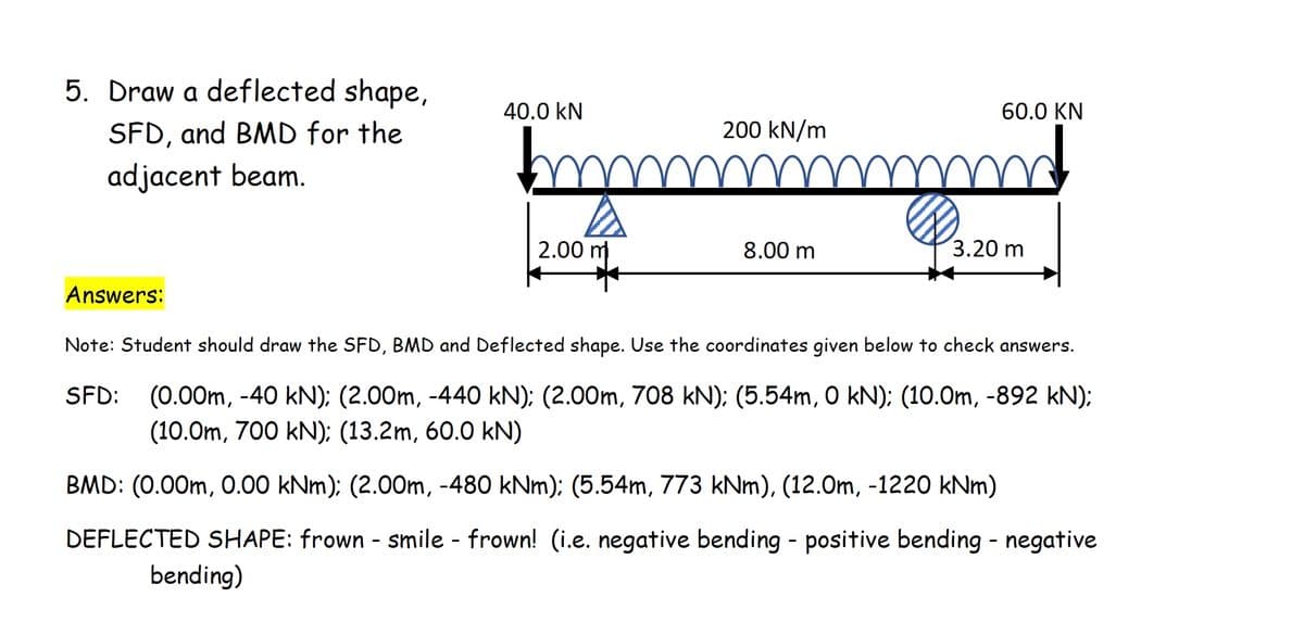 5. Draw a deflected shape,
40.0 kN
60.0 KN
SFD, and BMD for the
200 kN/m
adjacent beam.
2.00 m
8.00 m
3.20 m
Answers:
Note: Student should draw the SFD, BMD and Deflected shape. Use the coordinates given below to check answers.
SFD: (0.00m, -40 kN); (2.00m, -440 kN); (2.00m, 708 kN); (5.54m, O kN); (10.0m, -892 kN);
(10.0m, 700 kN); (13.2m, 60.0 kN)
BMD: (0.00m, O.00 kNm); (2.00m, -480 kNm); (5.54m, 773 kNm), (12.0m, -1220 kNm)
DEFLECTED SHAPE: frown - smile - frown! (i.e. negative bending - positive bending - negative
bending)
