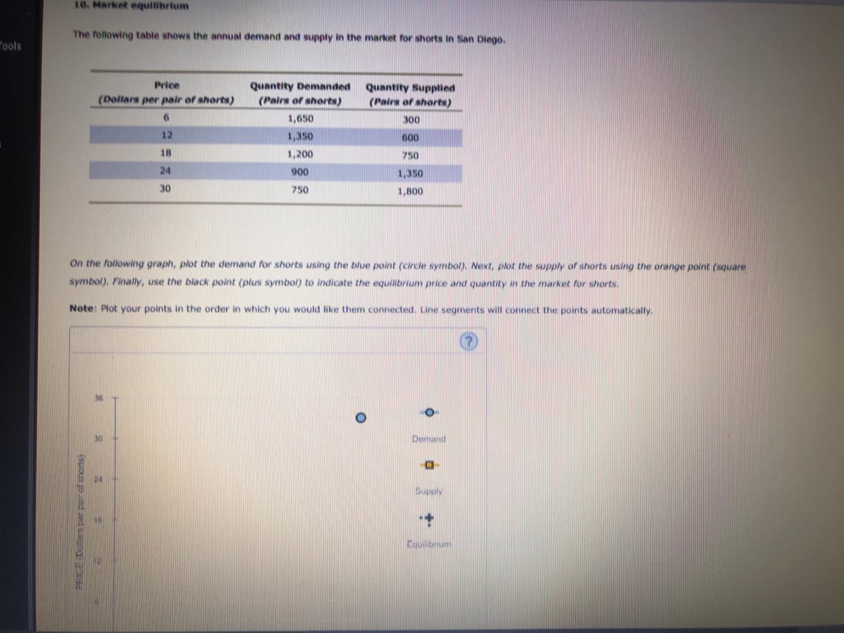 The following table shows the annual demand and supply in the market for shorts in San Diego.
Price
Quantity Demanded
(Palrs of shorts)
Quantity Supplied
(Dollars per pair of shorts)
(Pairs of shorts)
1,650
300
12
1,350
600
18
1,200
750
24
900
1,350
30
750
1,800
On the followirng graph, plot the demand for shorts using the blue point (circle symbol). Next, plot the supply of shorts using the orange point (square
symbol). Finally, use the black point (plus symbol) to indicate the equilibrium price and quantity in the market for shorts.
Note: Plot your points in the order in which you would like them connected. Line segments will connect the points automatically.
