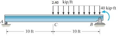 2.40 kip/ft
40 kip-ft
В
С
10 ft
10 ft
